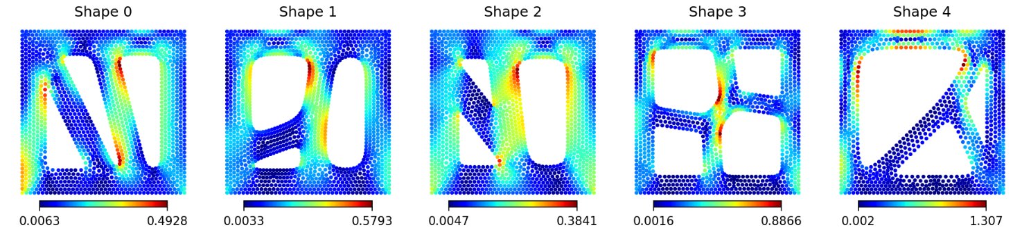 Topology Optimization